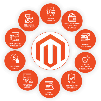 magento_steps